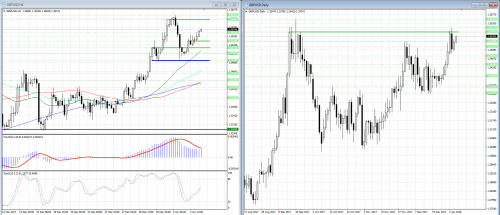 forex-analysis-gbpusd-05-01-2018.png