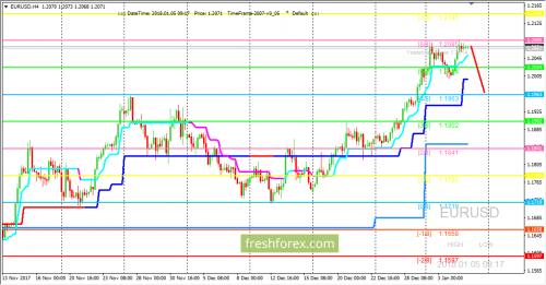 forex-trading-05-01-2018-1.png