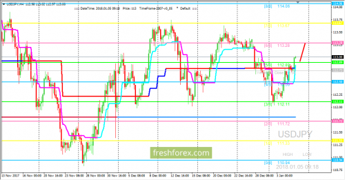 forex-trading-05-01-2018-3.png