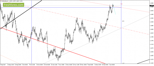 forex-gann-05-01-2018-1.png