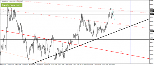 forex-gann-05-01-2018-3.png