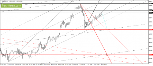 forex-gann-05-01-2018-4.png
