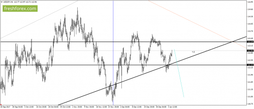 forex-gann-05-01-2018-5.png
