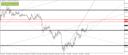 forex-gann-05-01-2018-6.png