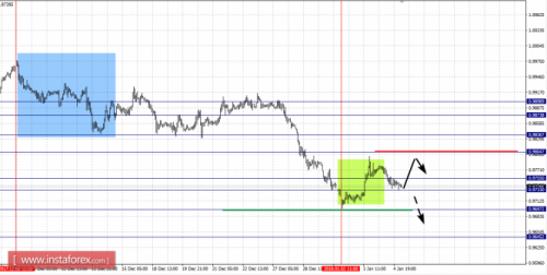 forex-fractal-analysis-05-01-2018-3.png