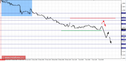 forex-fractal-analysis-05-01-2018-5.png