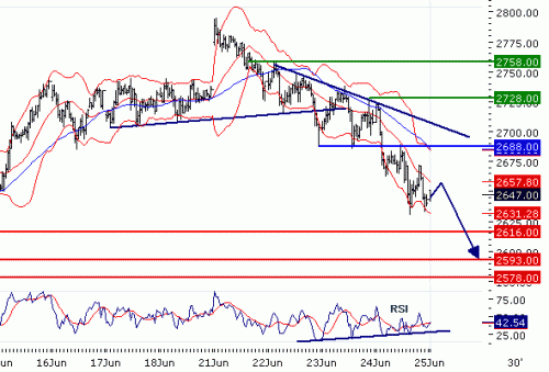 EUROSTOXX5020100625.GIF