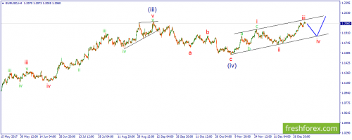 forex-wave-05-01-2018-1.png