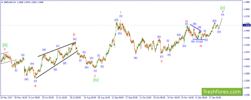 forex-wave-05-01-2018-2.png