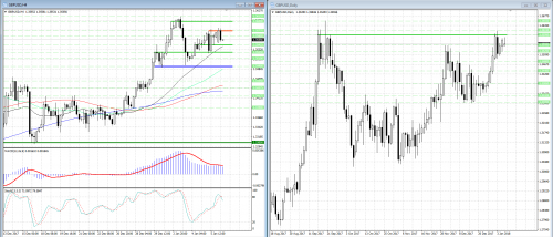 forex-analysis-gbpusd-08-01-2018.png