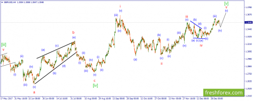 forex-wave-08-01-2018-2.png
