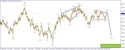 forex-wave-08-01-2018-3.png