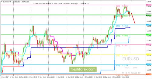 forex-trading-08-01-2018-1.png