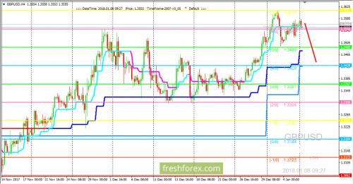 forex-trading-08-01-2018-2.png