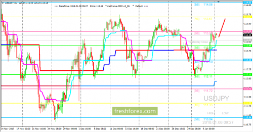 forex-trading-08-01-2018-3.png