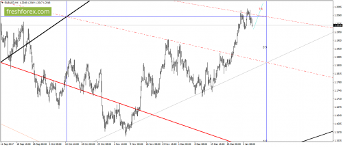 forex-gann-08-01-2018-1.png