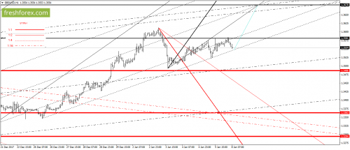 forex-gann-08-01-2018-4.png