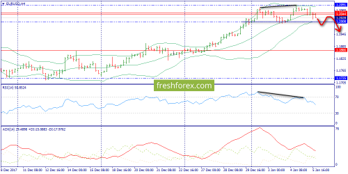 forex-trend-08-01-2018-2.png