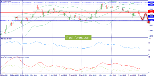 forex-trend-08-01-2018-3.png