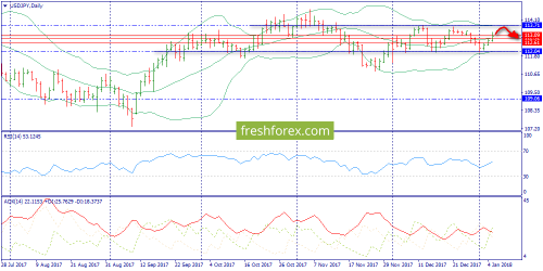 forex-trend-08-01-2018-7.png