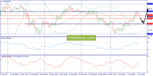 forex-trend-08-01-2018-8.png