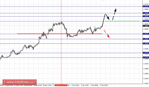 forex-fractal-analysis-08-01-2018-2.png