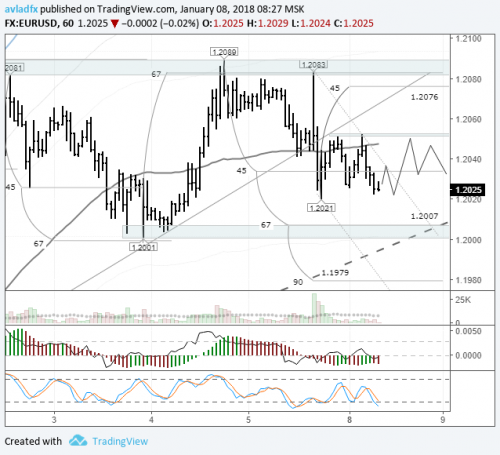 forex-eurusd-08-01-2018.png