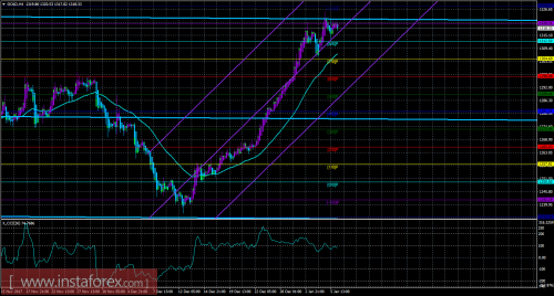 gold-cfd-futures-08-01-2018.png