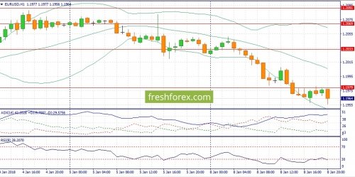 forex-fundamental-analysis-09-01-2018-1.jpg