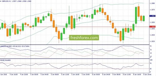 forex-fundamental-analysis-09-01-2018-2.jpg