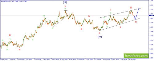 forex-wave-09-01-2018-1.png