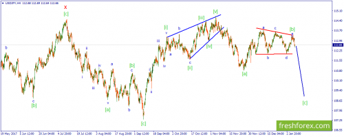 forex-wave-09-01-2018-3.png