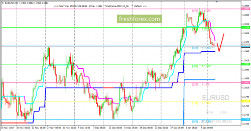 forex-trading-09-01-2018-1.png