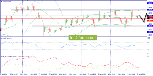 forex-trend-09-01-2018-6.png