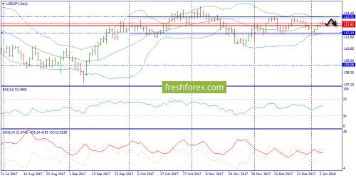 forex-trend-09-01-2018-7.png