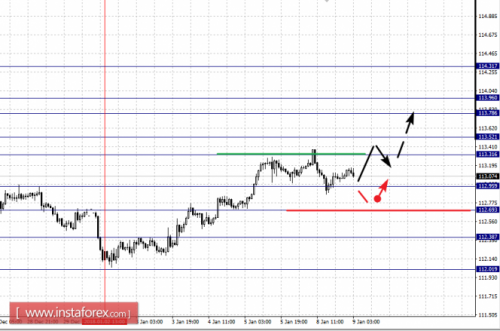forex-fractal-analysis-09-01-2018-4.png