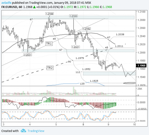 forex-eurusd-09-01-2018.png