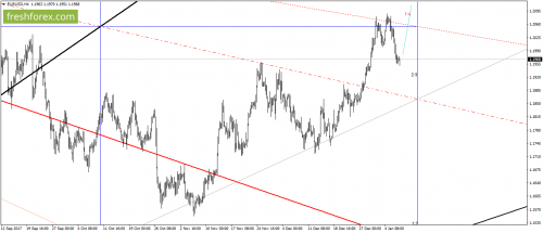 forex-gann-09-01-2018-1.png