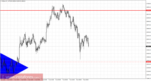 forex-bitcoin-cfd-futures-09-01-2018-2.png