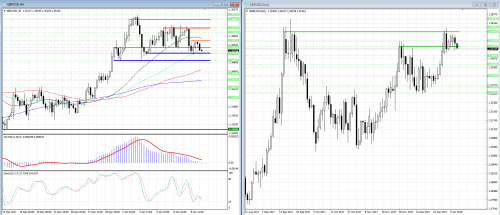 forex-analysis-gbpusd-10-01-2018.png