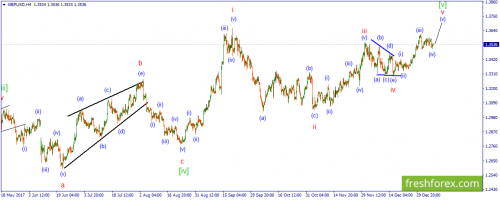 forex-wave-10-01-2018-2.png