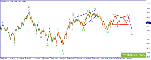 forex-wave-10-01-2018-3.png