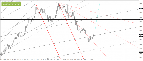 forex-gann-10-01-2018-2.png
