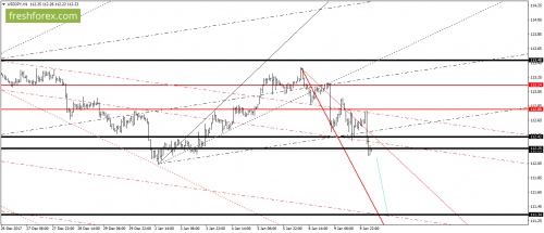 forex-gann-10-01-2018-6.png