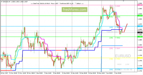 forex-trading-10-01-2018-1.png