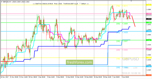 forex-trading-10-01-2018-2.png