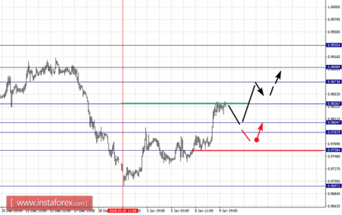 forex-fractal-analysis-10-01-2018-3.png