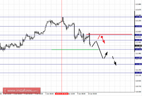 forex-fractal-analysis-10-01-2018-4.png
