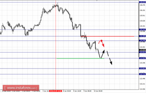 forex-fractal-analysis-10-01-2018-7.png