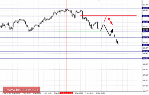 forex-fractal-analysis-10-01-2018-8.png